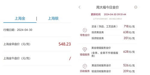 国际金价实时查询，黄金市场动态与投资策略解析