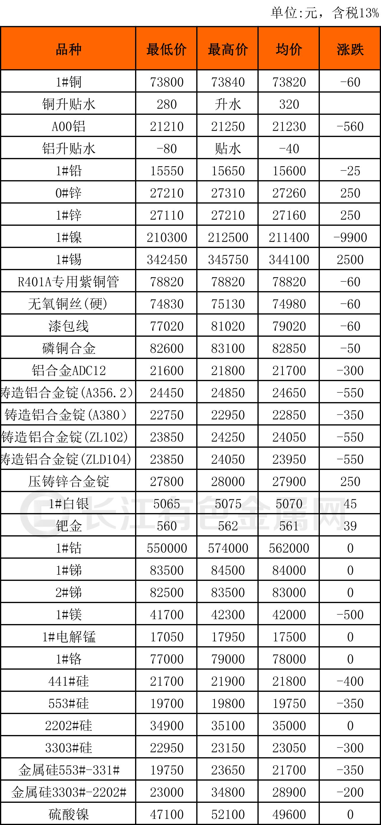 有色金属价格排名与市场动态及影响因素解析