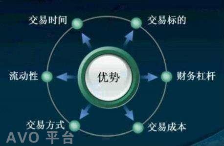 外汇投资对冲策略，深入理解与实践方法