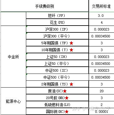 洞悉市场变化与风险管理策略，国内期货保证金一览表 2022版