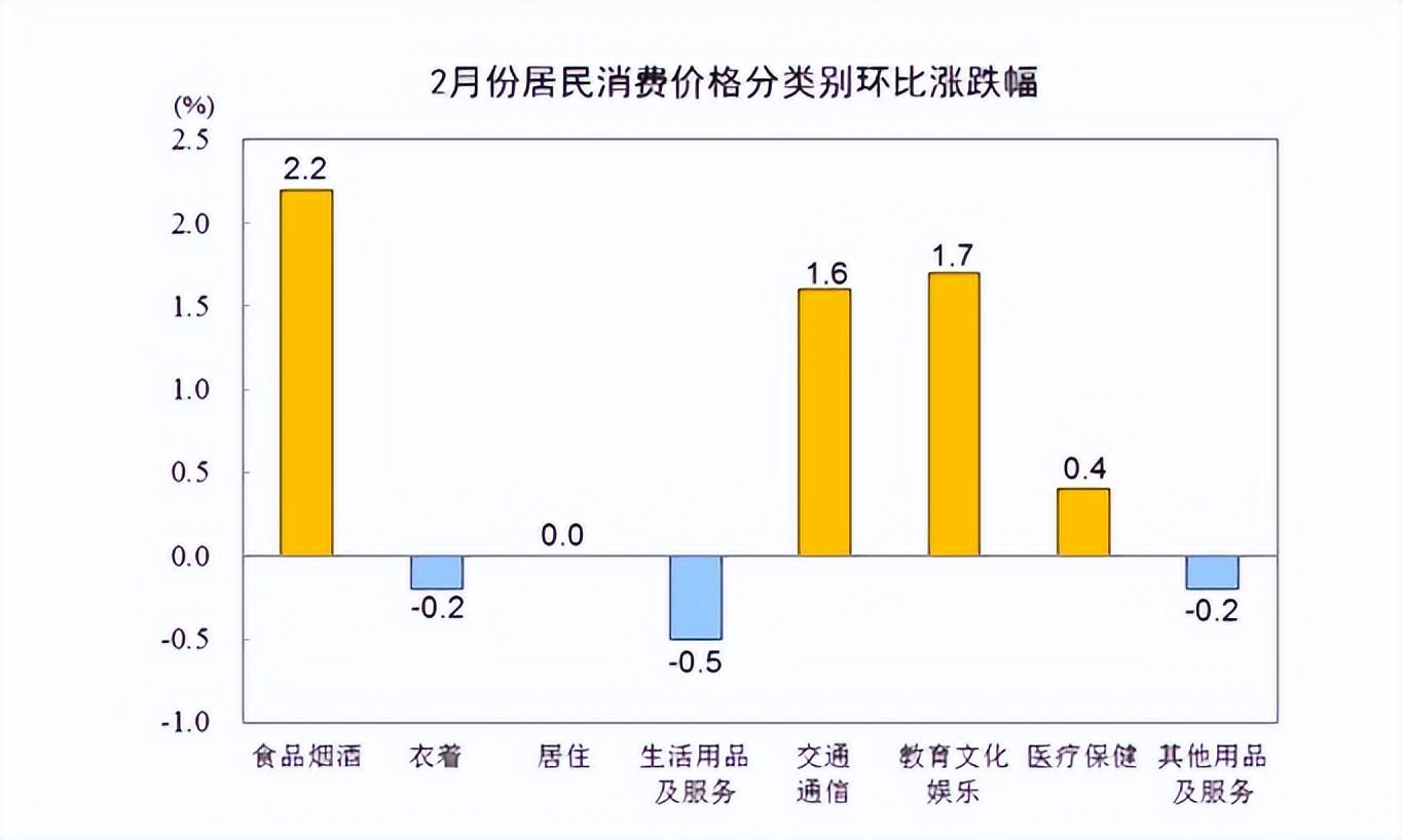 CPI物价指数，计算、理解及应用指南