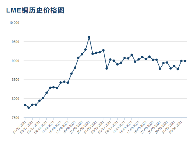 铜价走势一年图，市场波动与趋势深度解析