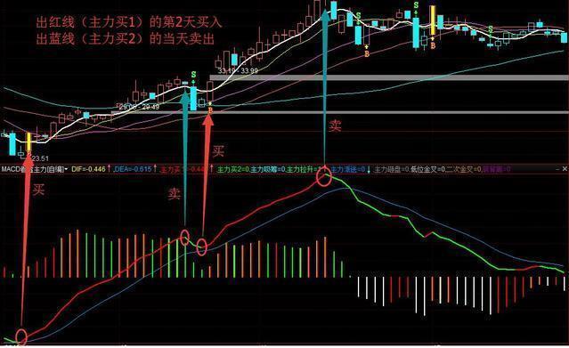 期货OI指标详解图解教程