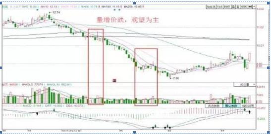 如何解读股票市场的量价关系？