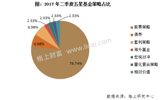 申毅私募基金排名与投资策略全面解析