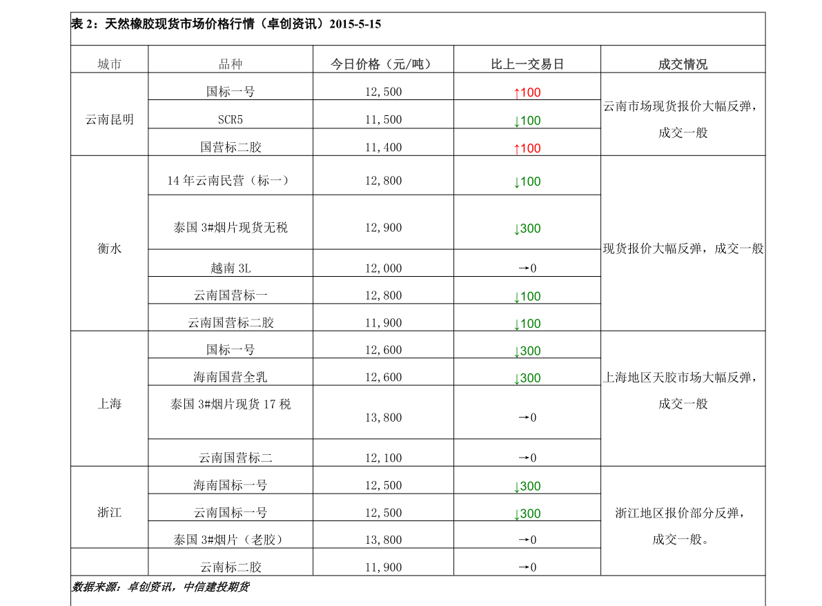 蓝筹股票一览表，投资精英的首选标的