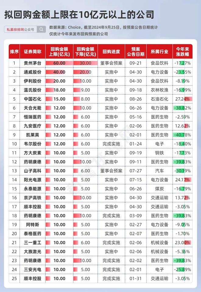 回购力度最大的股票，市场趋势洞察与投资策略探讨