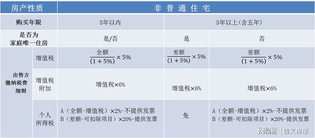 房地产税费计算详解指南