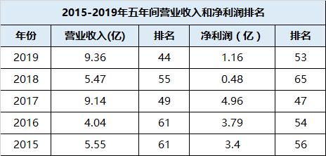 央企信托公司规模排名与行业地位深度解析