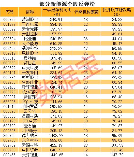 高增长股票探析，哪些股票值得投资？投资指南解析！