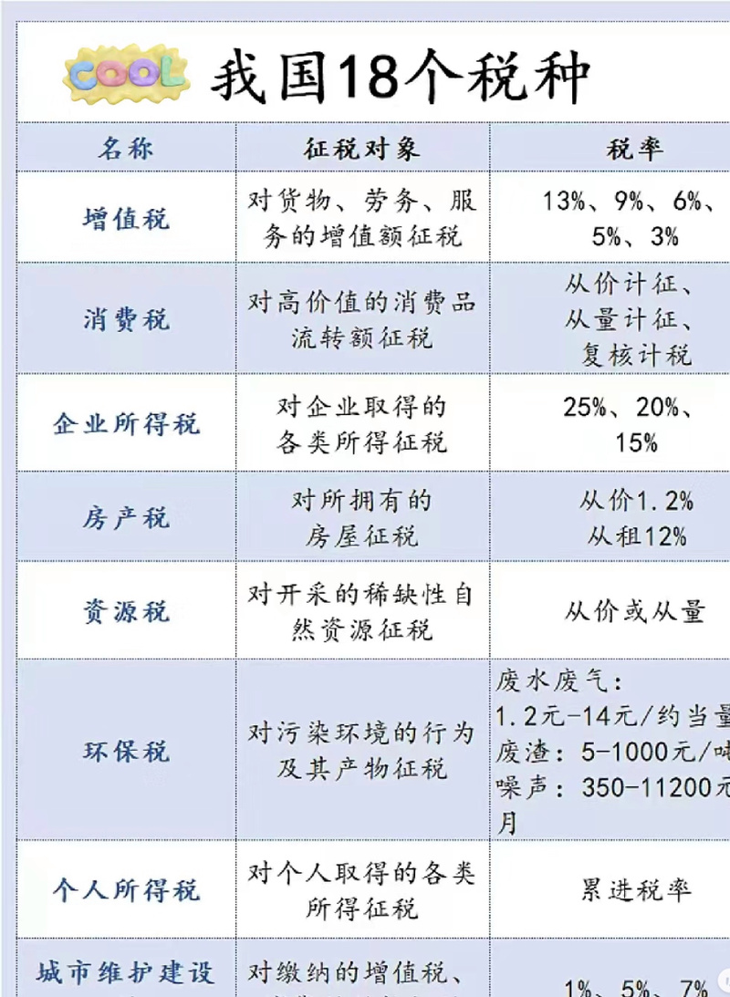 房屋增值税计算详解，以60万房子为案例解析