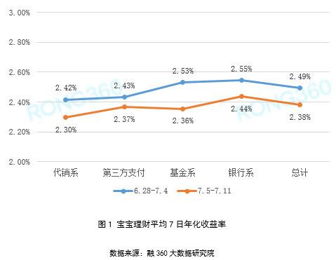 货币基金收益率下降的原因及其影响分析