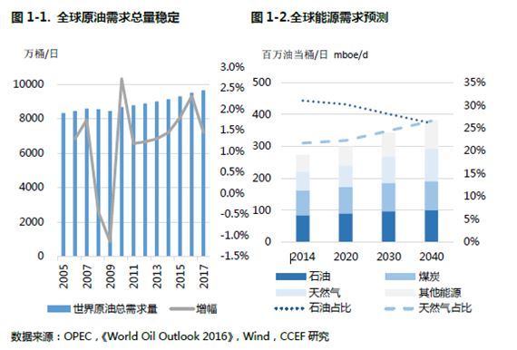 全球石油需求趋势预测，未来挑战与走向分析