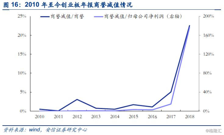 经济增长率函数公式及其应用解析