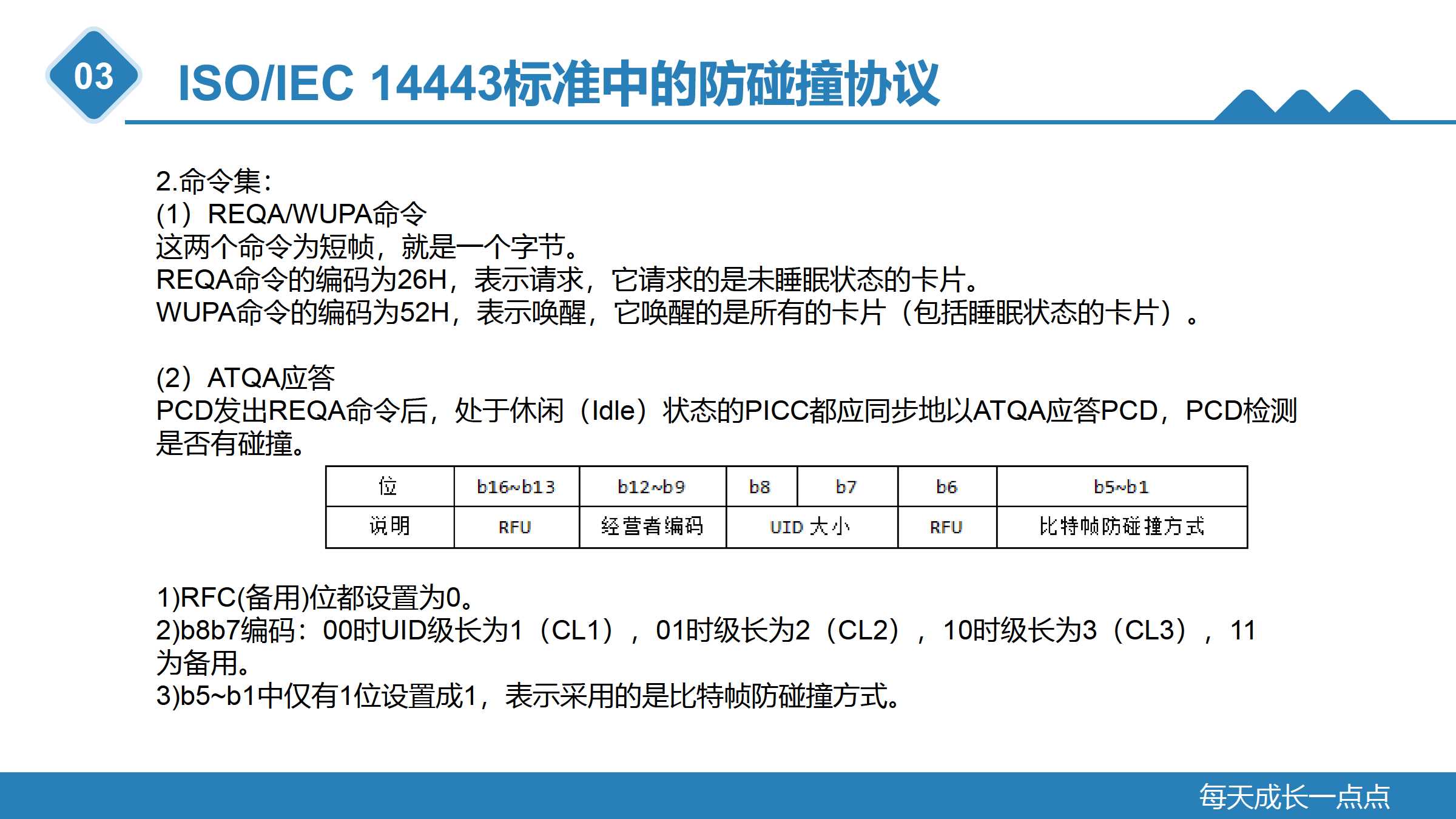 探究神秘而引领未来的技术协议典范，14443协议解析