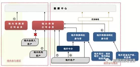 石油市场的主要参与者与影响力分析