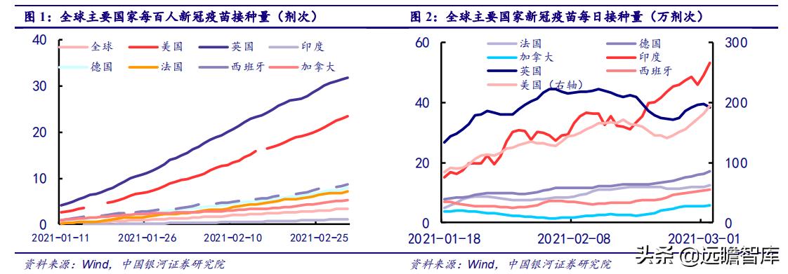 大宗商品暴涨背后的故事，2021年市场洞察解析