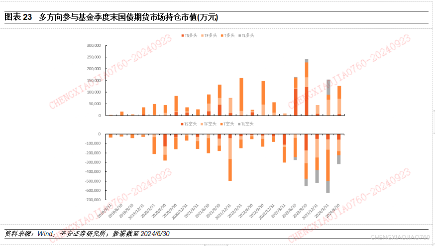 基金产品特性深度解析