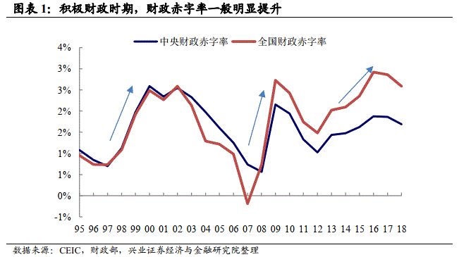 中央财政赤字挑战及应对策略