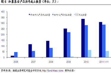 私募基金买入策略，构建投资组合与风险管理的高效框架