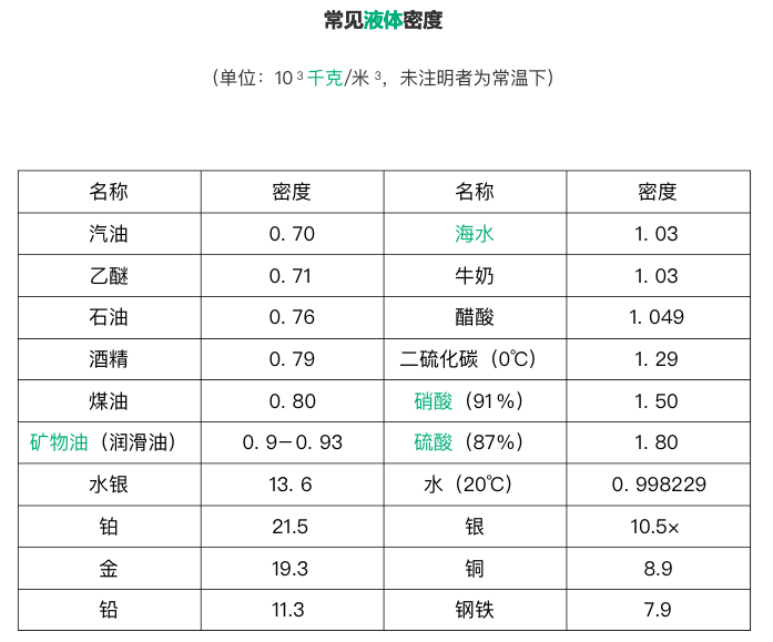 金属密度排名一览表，揭秘各种金属的密度特性及应用领域