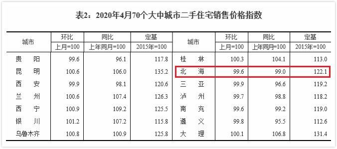 北海房价暴跌真相揭秘，市场波动背后的故事一览表