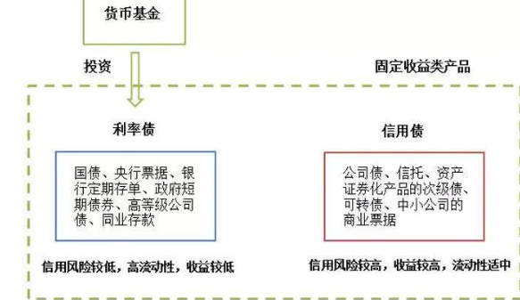 深度解析货币市场基金，涵盖内容与实例分析