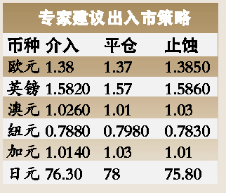 澳元汇率详解，换算、理解与应用指南