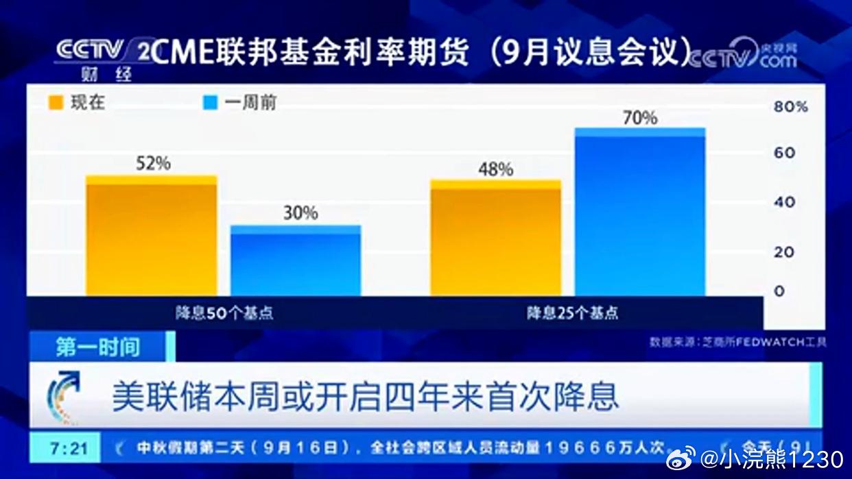 美联储凌晨两点公布，全球经济风向或将改变