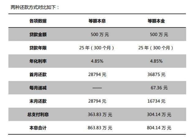 房贷利率计算器与等额本金还款法详解及应用指南