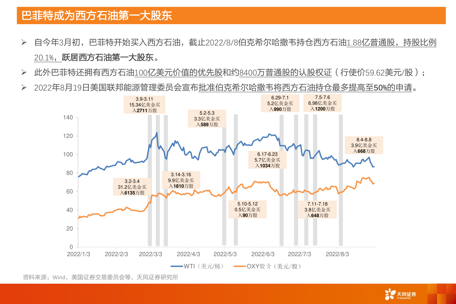 石油行业未来趋势与回暖机遇的探究