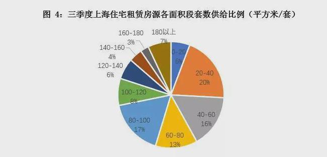 住房租赁市场供给深度研究分析