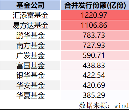 基金与上市公司的联动，基金是否由上市公司发行？解析二者关系。