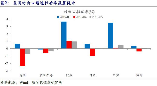 进出口贸易顺差公式详解与计算指南