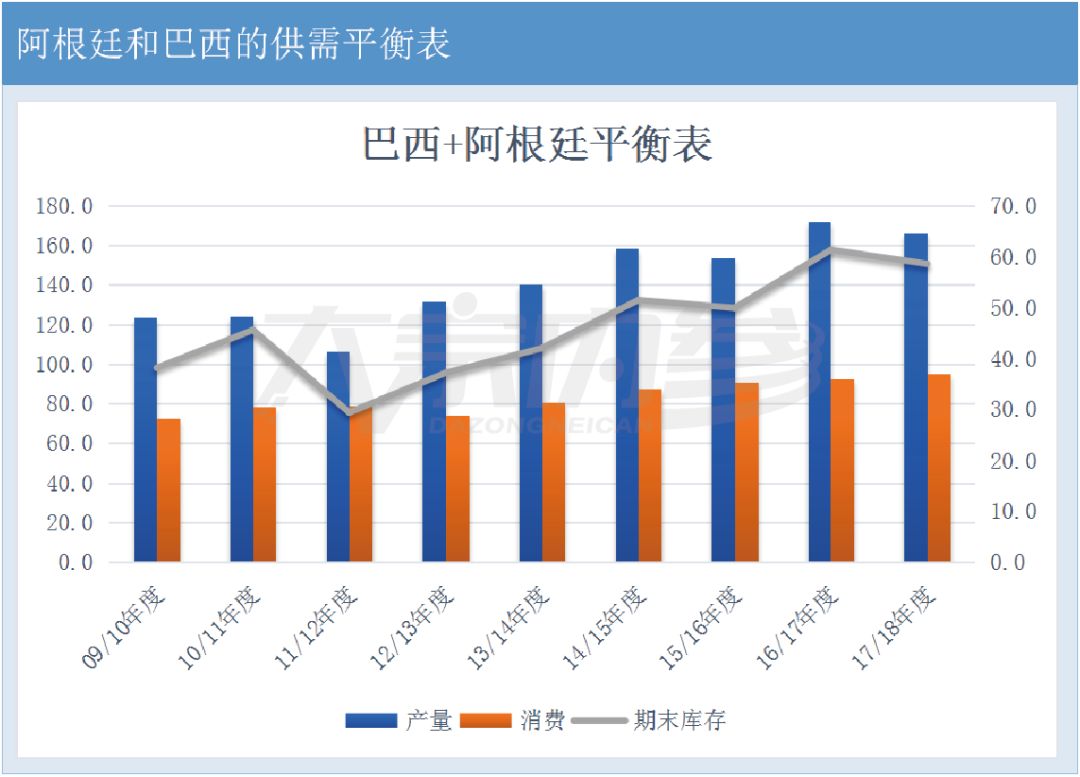 巴西干旱对大豆产业的影响、挑战及应对策略