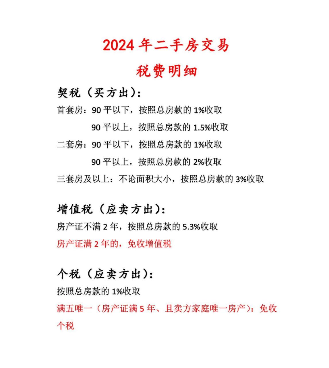 2024年二手房税新政解析