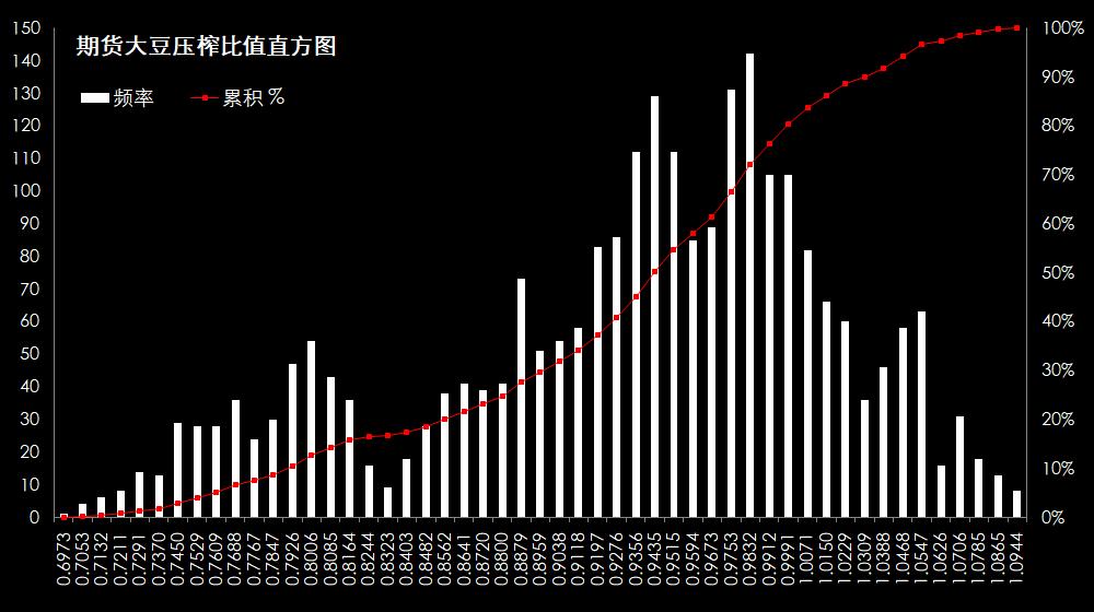 大豆期货最新行情走势深度解析