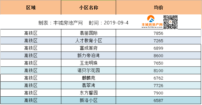 房地产开盘价格的制定策略，科学制定开盘价的方法与步骤