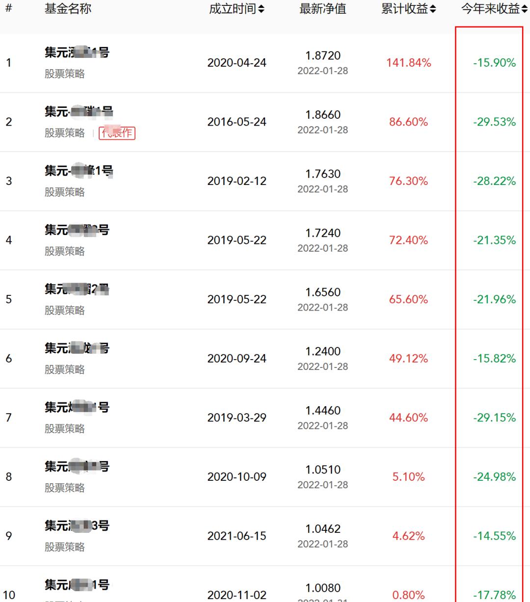 但斌私募基金业绩排名与投资策略深度解析