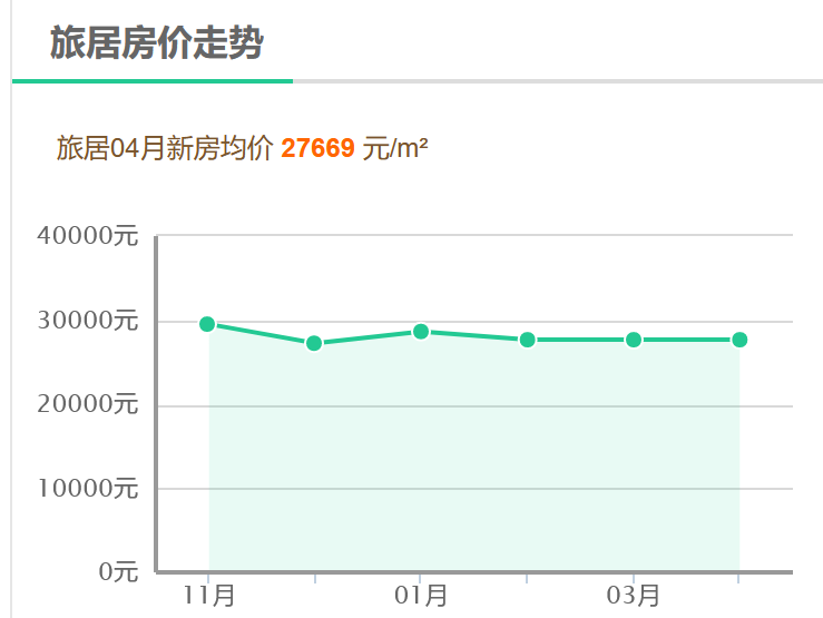 北京房价走势，过去、现在与未来的展望分析