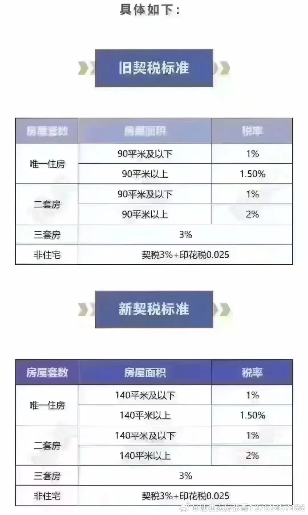 解读买房契税征收标准2024，政策变化及其影响分析