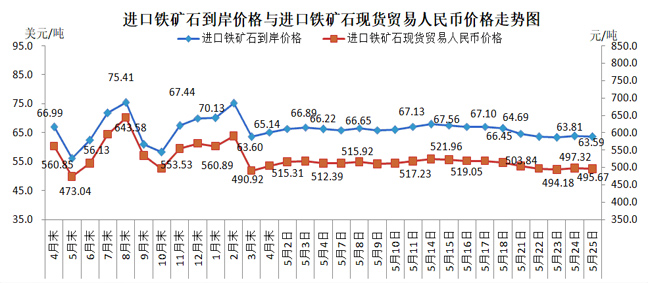 铁矿石价格指数走势分析，影响、趋势与前景探讨（62%）