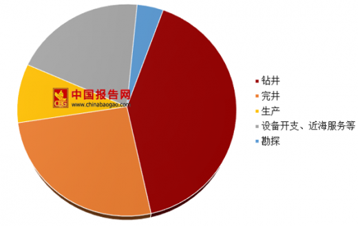 石油行业市场结构解析，寡头垄断的特征与影响