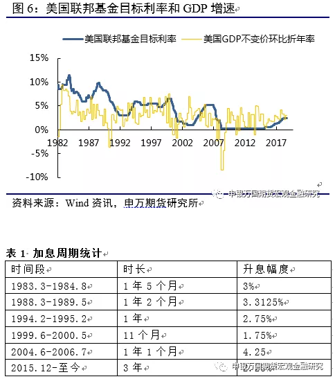 美联储降息与增息背后的差异及其影响分析