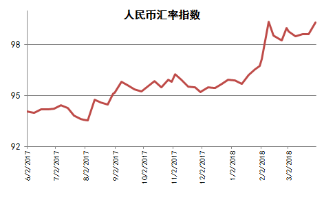 人民币汇率，影响、挑战及未来展望