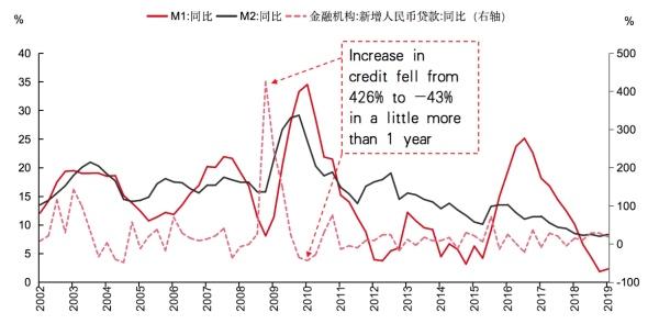 货币宽松政策对民众生活的影响解析