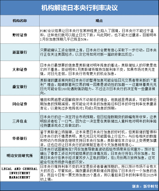 日本央行利率决议9月