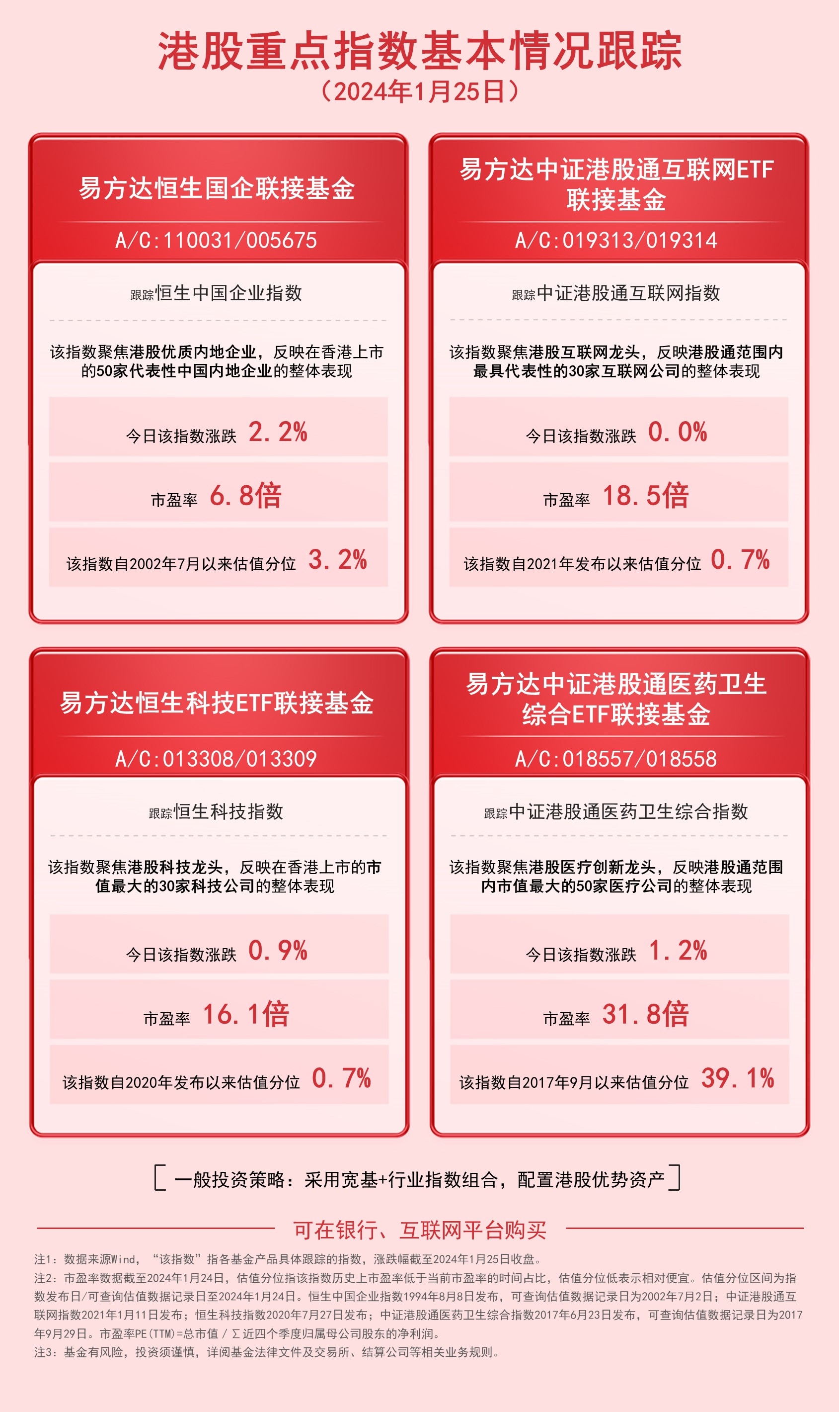 基金发行机构角色深度解析