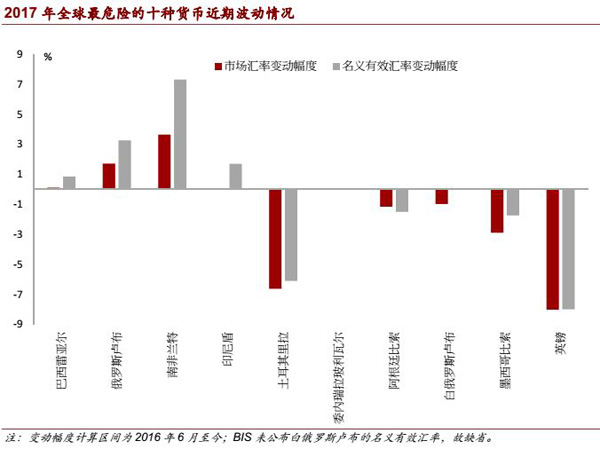 货币风险的深度解析，影响、挑战及应对策略