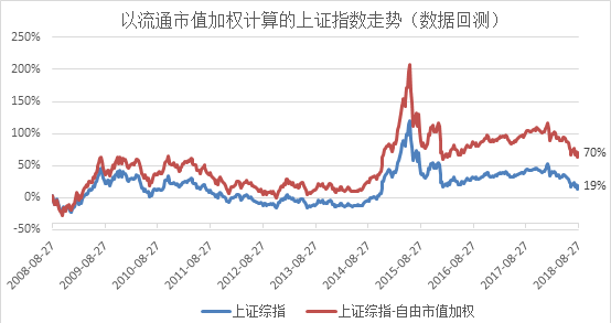 上证指数，中国股市的关键风向标